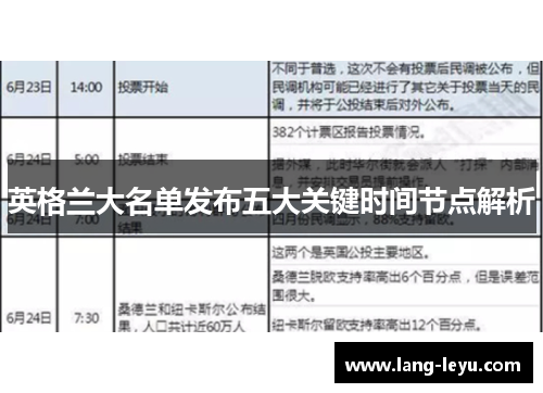 英格兰大名单发布五大关键时间节点解析 英格兰大名单发布五大关键时间节点解析