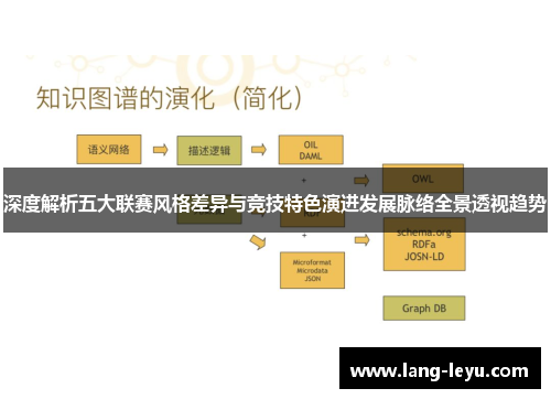 深度解析五大联赛风格差异与竞技特色演进发展脉络全景透视趋势