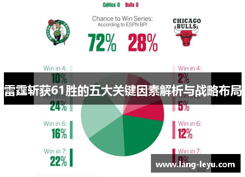 雷霆斩获61胜的五大关键因素解析与战略布局