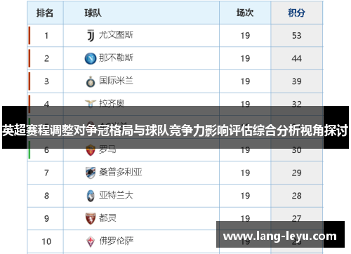 英超赛程调整对争冠格局与球队竞争力影响评估综合分析视角探讨